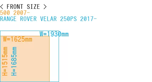 #500 2007- + RANGE ROVER VELAR 250PS 2017-